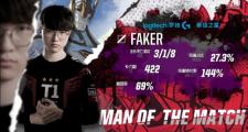 海星赛事-关于Faker爆冷击败皇家马德里，爆冷引爆全场！的信息